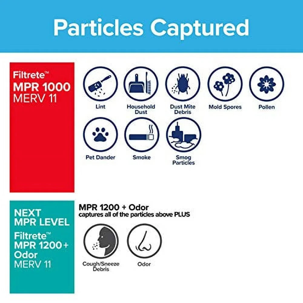 0.81) 19.81 (exact Defense, 13.81 x 6-Pack Allergen AC dimensions Filtrete Filter, 14x20x1, Micro x 1000, Air Furnace MPR