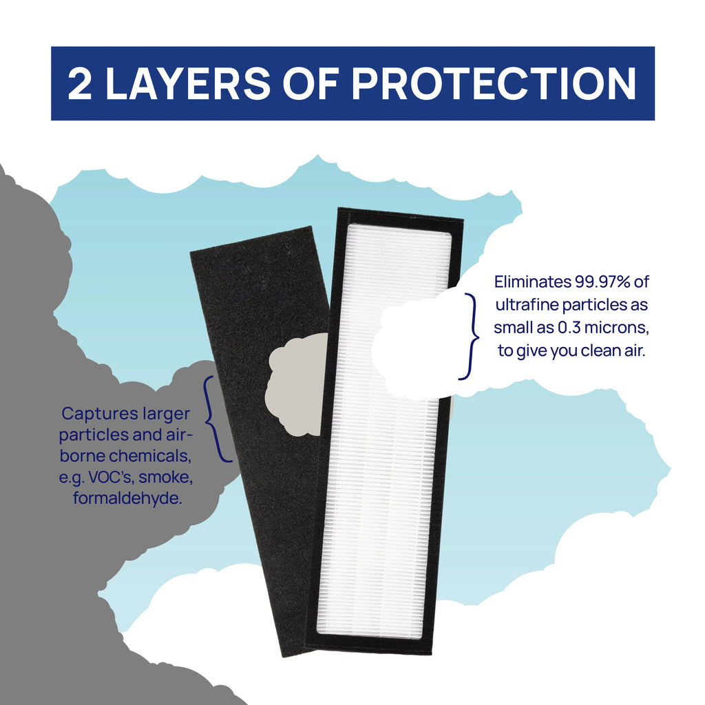 402, Blue Sky Bros For 403, 410, Protection 400 450E, 480i, Compatible HEPA BLUEAIR Dual BA-400S 405, 455EB Replacement Filter Particle Series Filter With SmokeStop