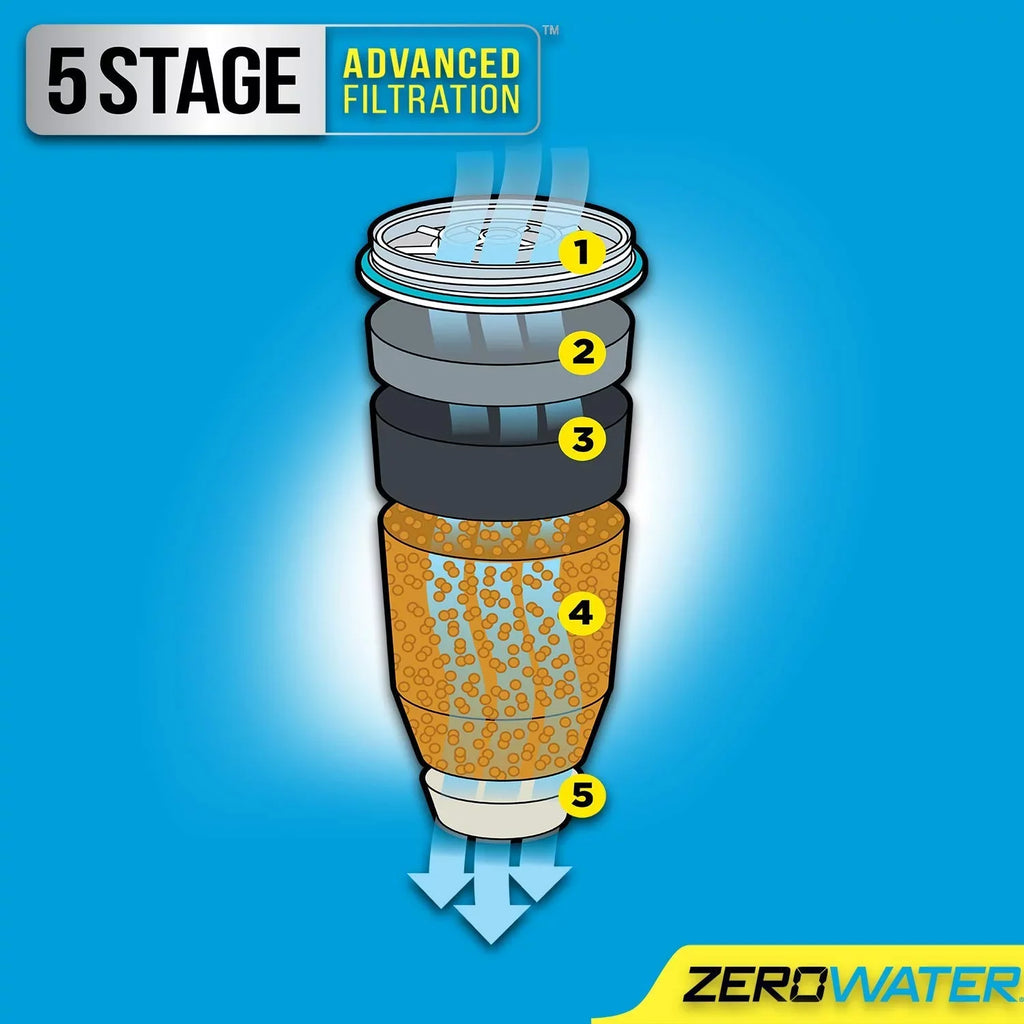 23 ZEROWater Pack Dispenser Dispenser Bundle-20 Water Cup Exchange Ion