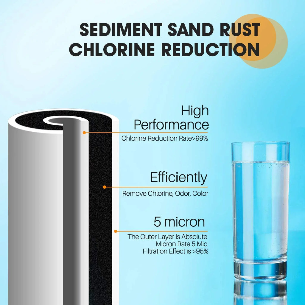 GNWH38S PP10BB-CC GE WRC25HD RFC-BB GXWH35F Sediment GXWH40L 4.5 Culligan House Whole Pentek x 5 Water and PUREPLUS Micron 10 FXHTC RFC-BBSA Compatible 3Pack Filter Carbon with Cartridge