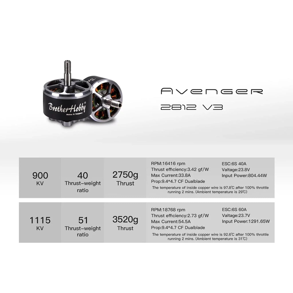 Drone HUIOP ESC ESC,4PCS Dadypet Motor 1115KV Motor V3 Drone FPV FPV 2812 ERYUE Remote 900KV V3