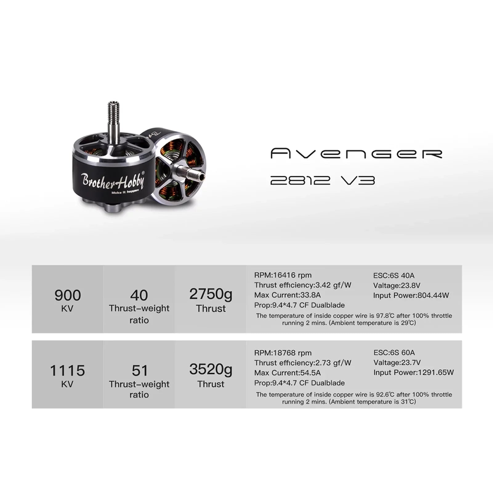 Drone HUIOP ESC ESC,4PCS Dadypet Motor 1115KV Motor V3 Drone FPV FPV 2812 ERYUE Remote 900KV V3