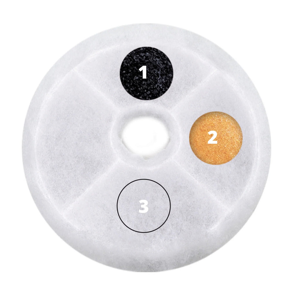 3L Fountain Triple-Action Flower Catit Filter, with
