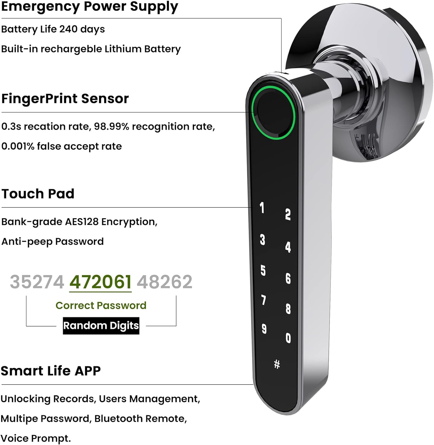 Home Smart Tuya with Install New by for Keys, Handle Easy Upgrade] Suited Backup Airbnb, Door Password, Office, GOURE, and Fingerprint to App [2024 Keypads Ideally Door Lock