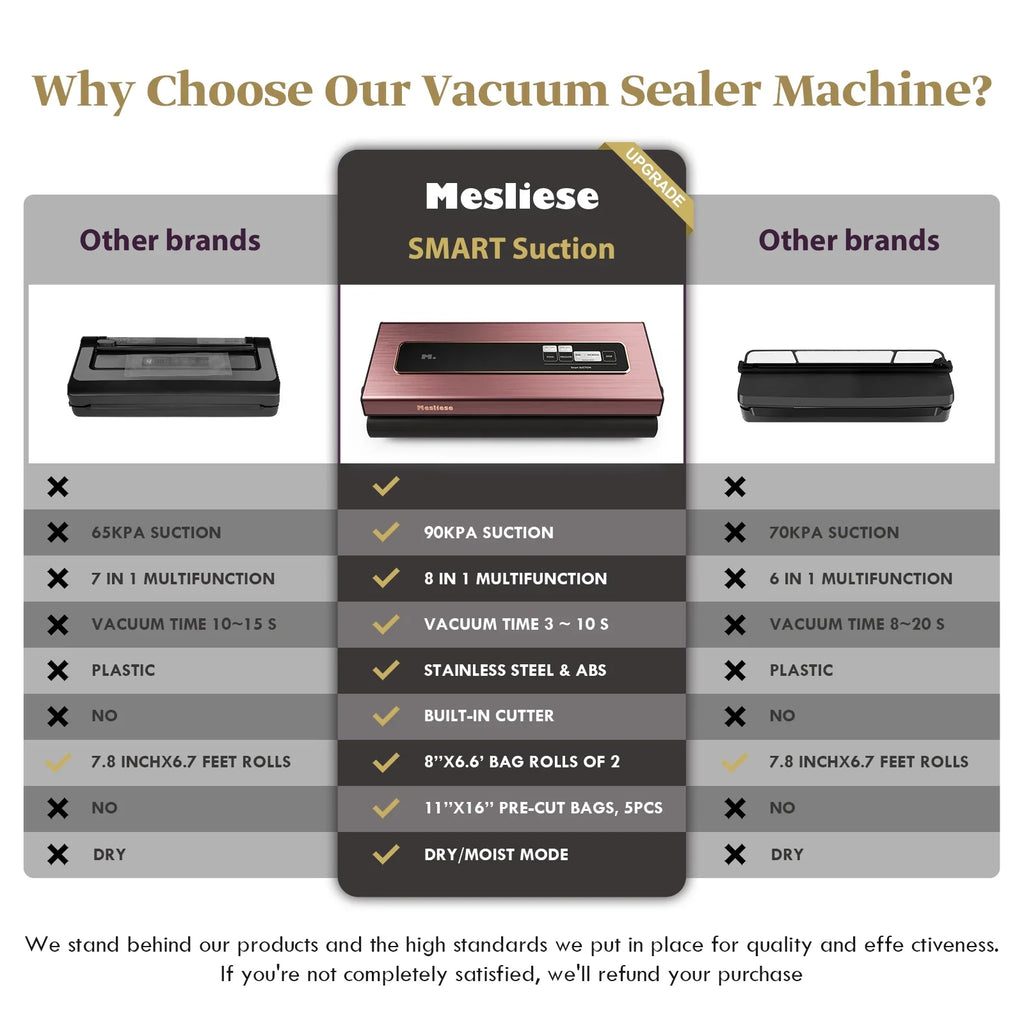 Powerful Modes Preservation 6-in-1 Strip, Food Mesliese Vacuum Cutter, 12mm 5 Pre-cut Widened 90Kpa Machine Sealer Bags, System Sealing Precision Compact 2 & Bag Dry&Moist with Rolls (Pink)