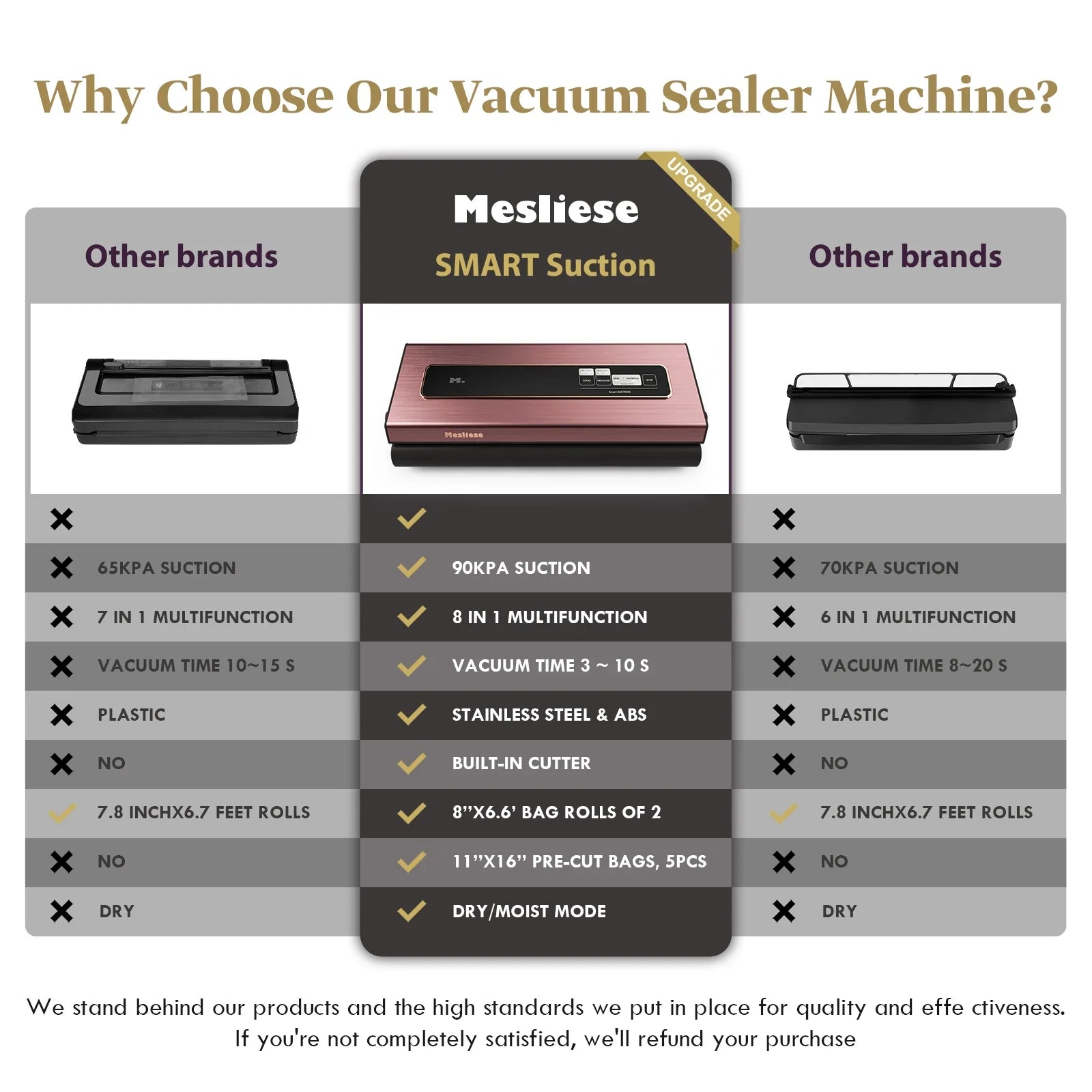 Powerful Modes Preservation 6-in-1 Strip, Food Mesliese Vacuum Cutter, 12mm 5 Pre-cut Widened 90Kpa Machine Sealer Bags, System Sealing Precision Compact 2 & Bag Dry&Moist with Rolls (Pink)