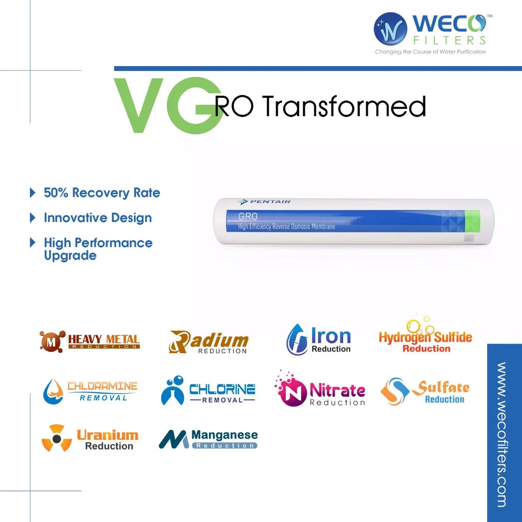 System VGRO-36 Reverse Water Filtration Osmosis Drinking High WECO Efficiency