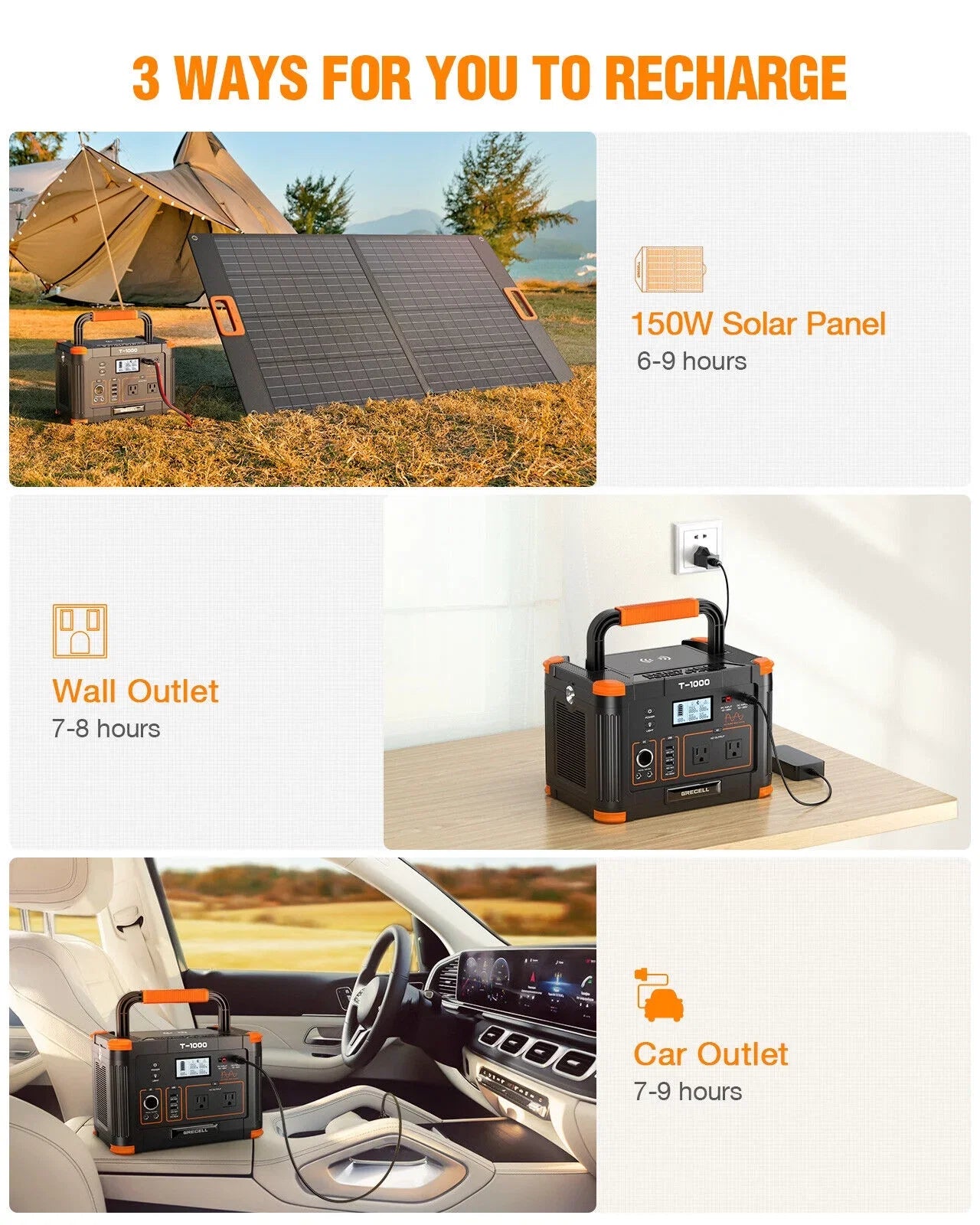 Panel Foldable RV Set Camping + 1000W GRECELL Kits Solar Station for Power 200W