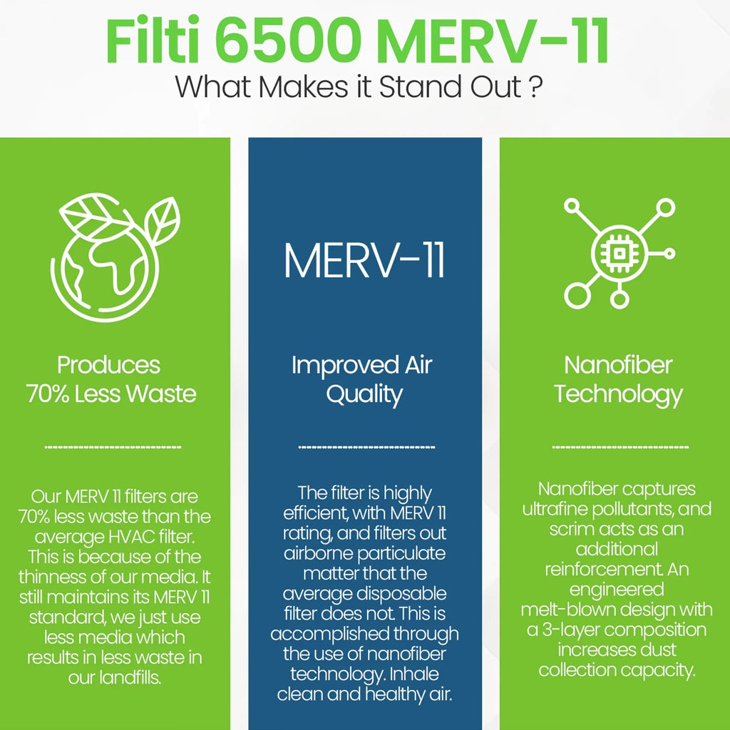 (4 11 Home 16x20x1 Pack) 6500 MERV Air Filti Filter Pleated Furnace HVAC