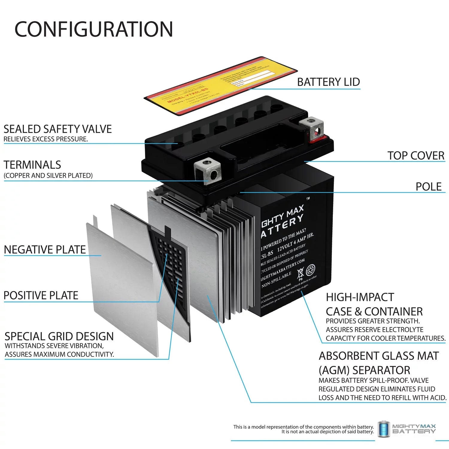 Battery TTR230E 2005 230 - Replaces 12V Yamaha 4AH Pack 3 YTX5L-BS