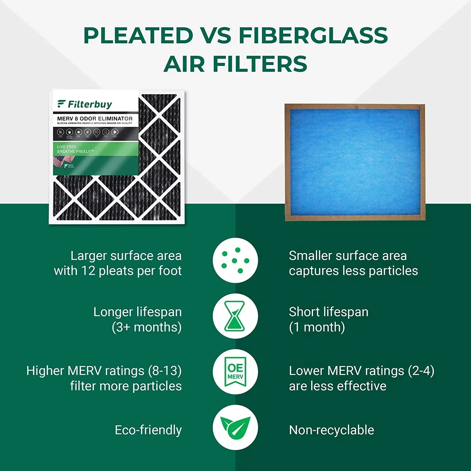 Eliminator Pleated Activated Filters (2-Pack) 16x25x1 Odor Air with Carbon 8 AC MERV Furnace HVAC Filterbuy