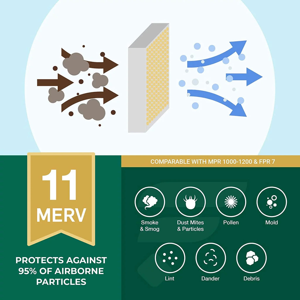 AC (2-Pack) MERV Air Pleated HVAC Filterbuy Filters 14x25x1 11 Furnace