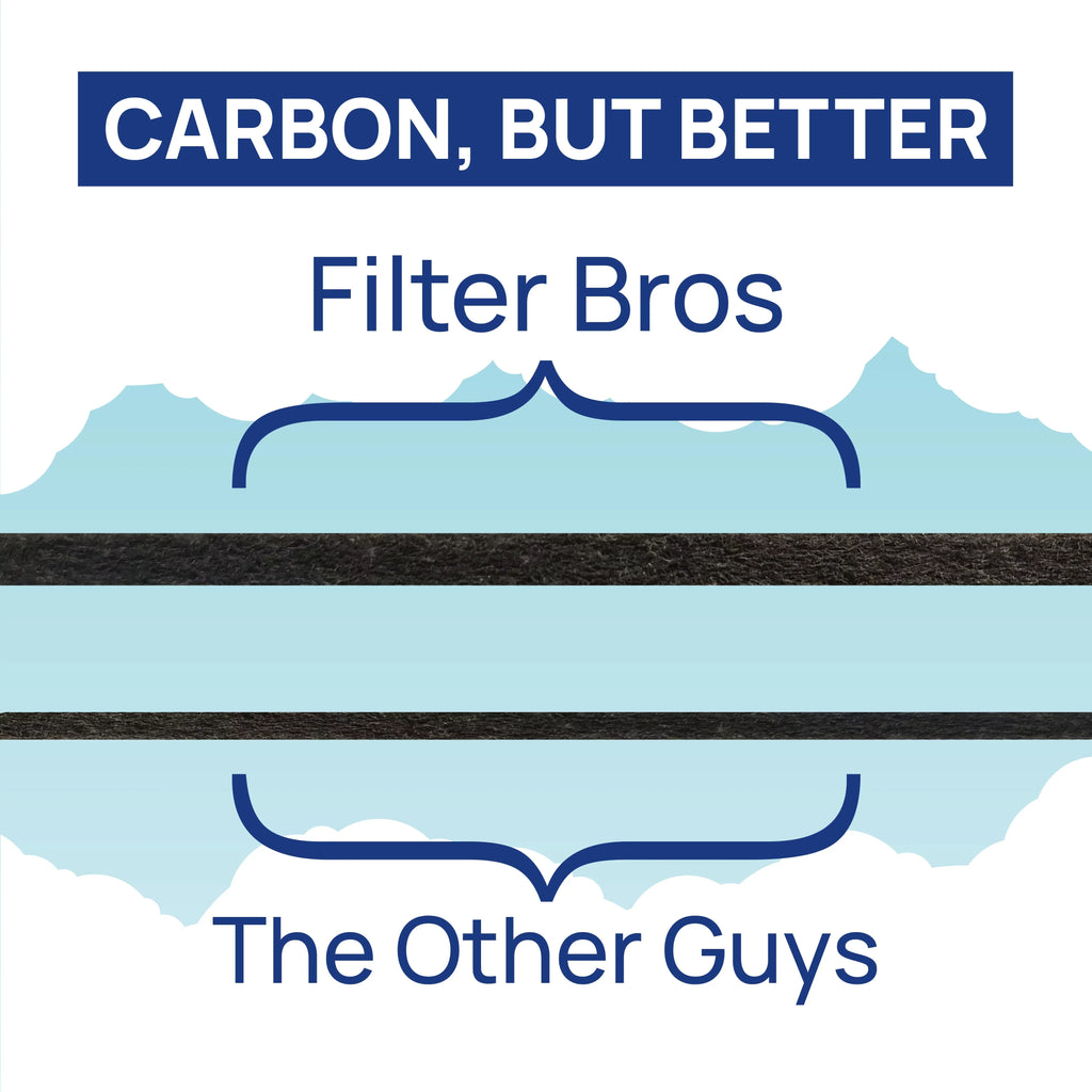 402, Blue Sky Bros For 403, 410, Protection 400 450E, 480i, Compatible HEPA BLUEAIR Dual BA-400S 405, 455EB Replacement Filter Particle Series Filter With SmokeStop