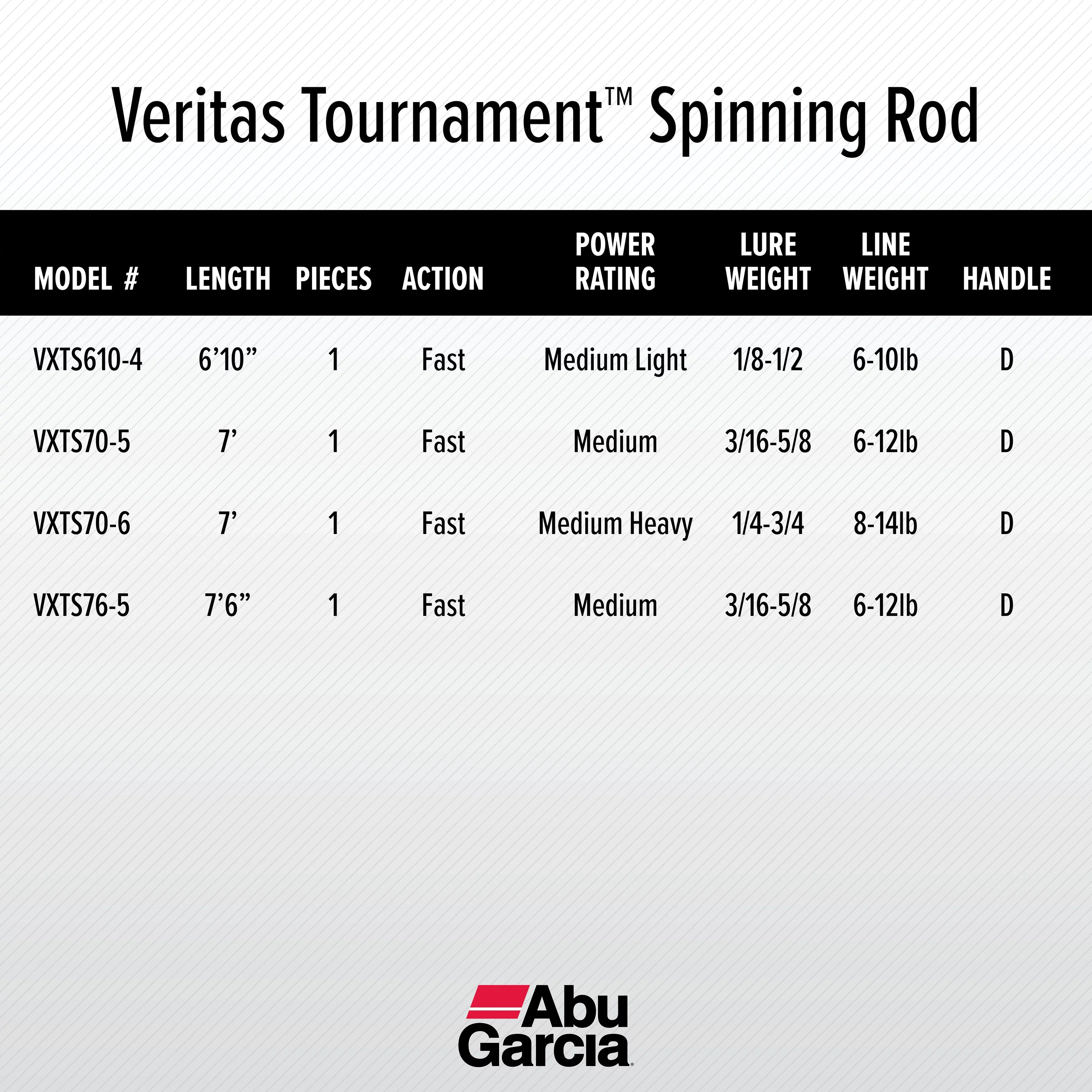 Garcia Spinning Rod, Veritas Fishing Rod 1 Piece Tournament Abu 7¡¯