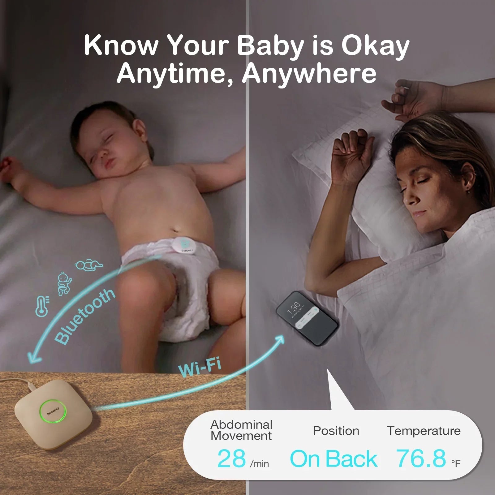 Smart Sense-U Movement and - Anytime, Movement, Green Monitor Sleeping Anywhere, - Smartphone and Baby's Station Temperature, on Abdominal Baby Rollover, Tracks Abdominal Base Position Humidity