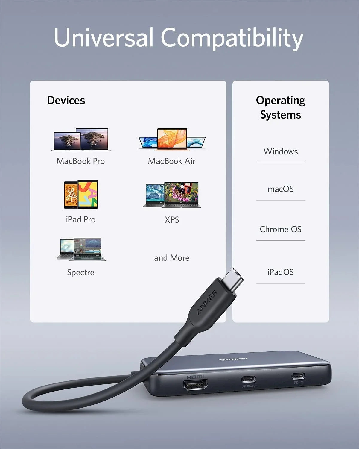 Delivery,4K with Port,SD 8-in-1 Card USB Anker Power 60Hz 100W Hub Reader HDMI,Ethernet C Adapter