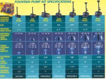 Laguna PowerJet Kit Pump/Waterfall/Fountain 2000 PT415 Pond -
