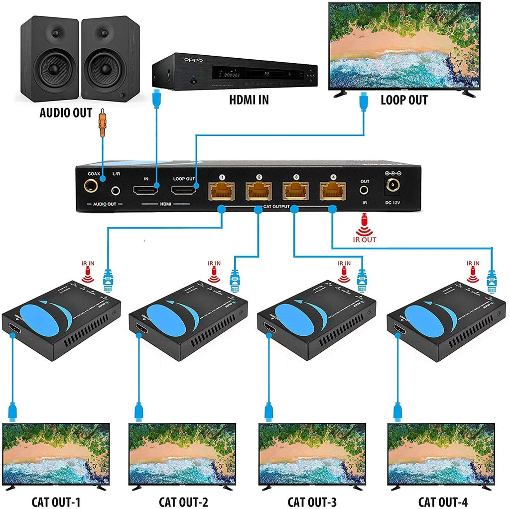 115 With to Extender EDID Up Over Remote OREI Ft Splitter Out - Cable by Multiple 4:4:4 Latency 4K@60Hz HDCP Management Loop 4K Low IR - HDMI CAT6/7 - Single 1x4 Support Full 2.2 -