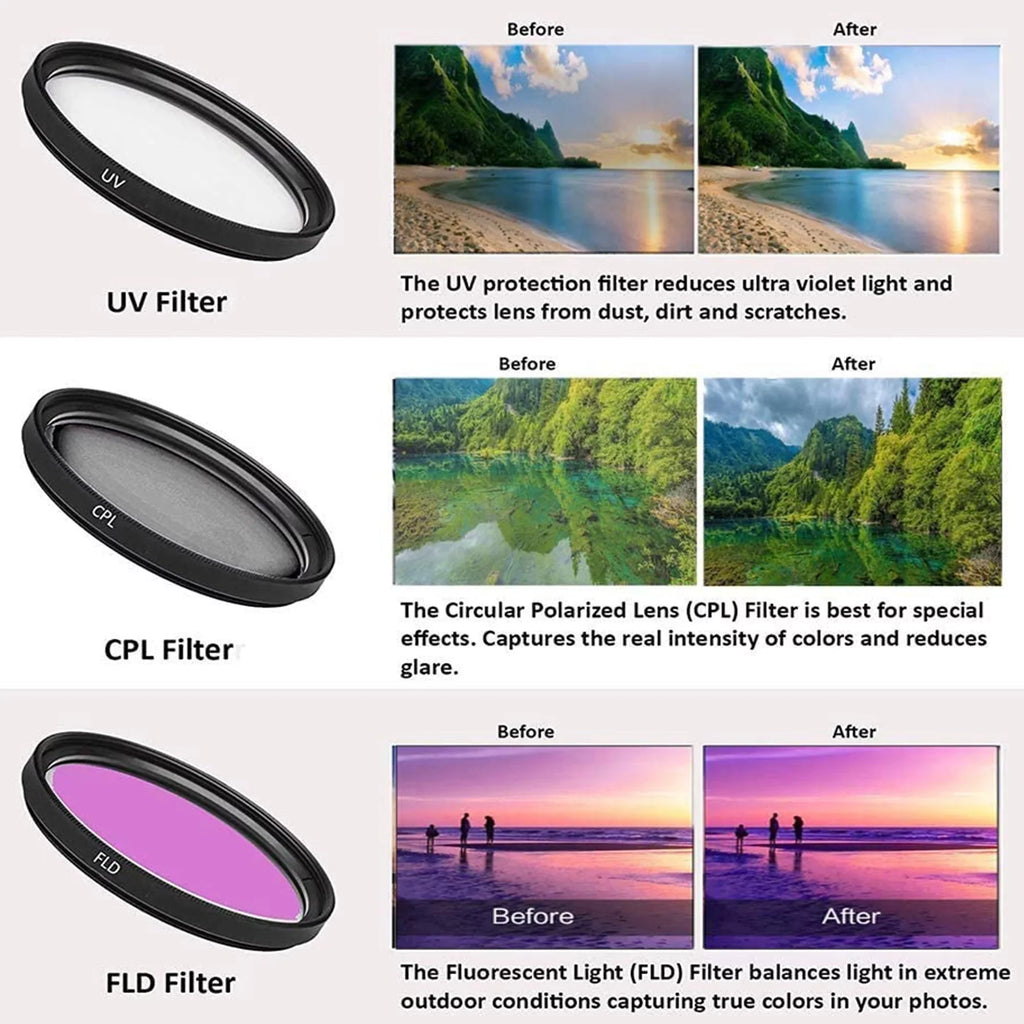 SanDisk Camera Canon 24-105mm Case Mark Flash LED 128GB + Pack + ZeeTech Mirrorless II + + EOS Accessory Lens RF Card Memory 2 R6 with