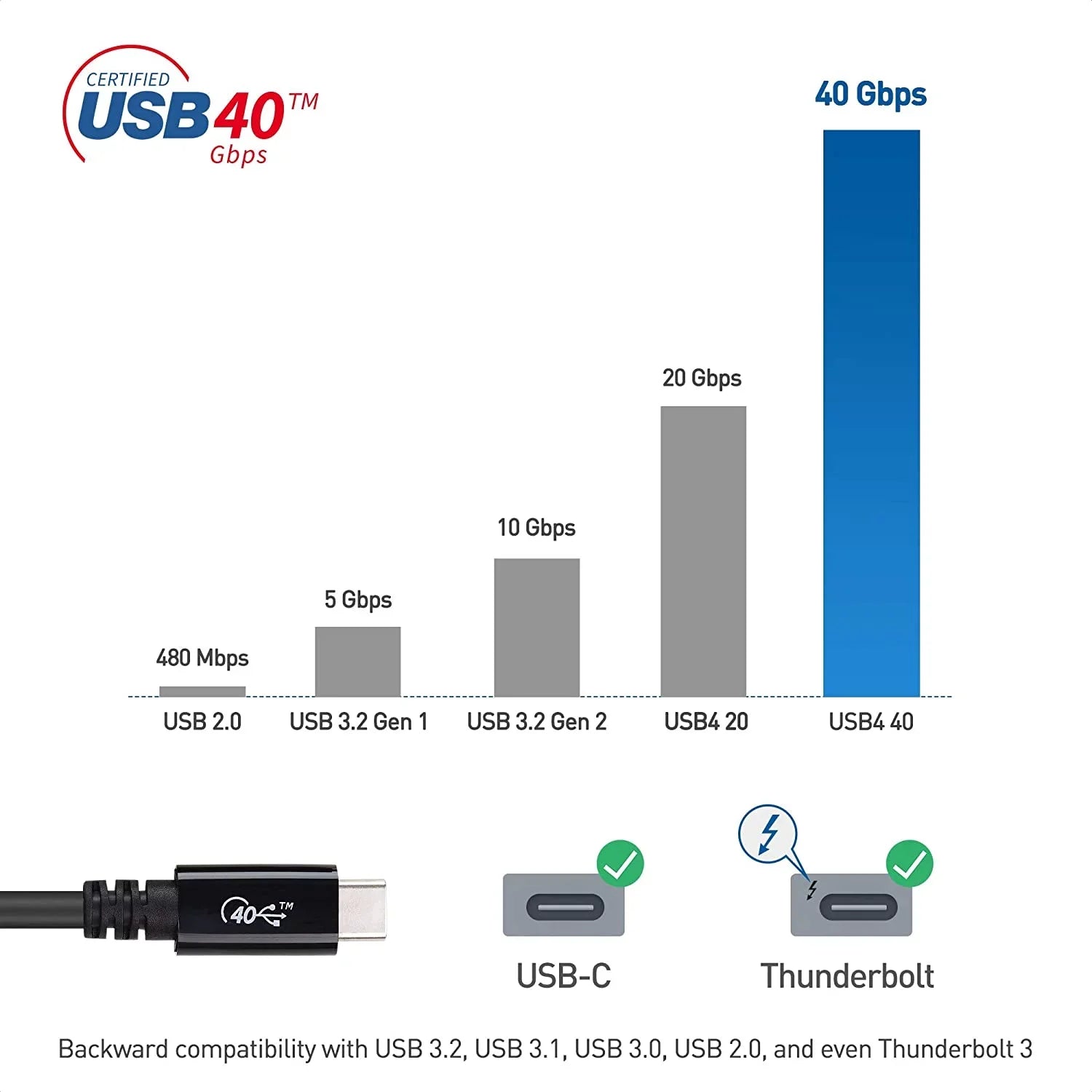 for Video with 2.6 with USB4 Compatible Support, 4 MacBook, XPS, Thunderbolt Data, ft Charging, Cable 8K Cable C USB More Pro 3, and 100W [USB-IF Surface and Certified] Matters 40Gbps Thunderbolt DELL