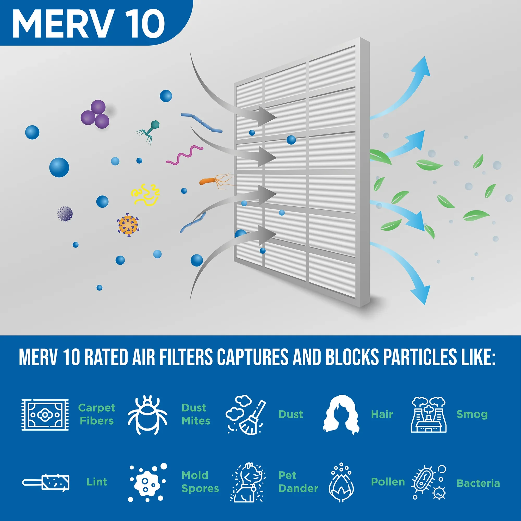 24-1/2 Air x 10 MERV Glasfloss. 13-1/2 Quantity Size: x ) HVAC 14x25x1 by Filters ( Pleated 7/8 5 Exact