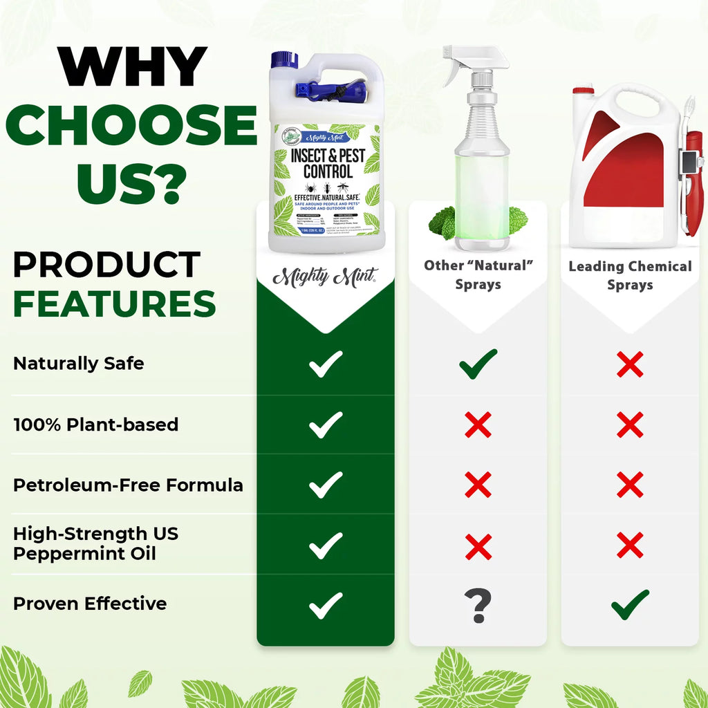 Insect for & Gallon Oil Spiders, Mighty Mint and oz) (128 Pest More Ants, Peppermint Spray Control