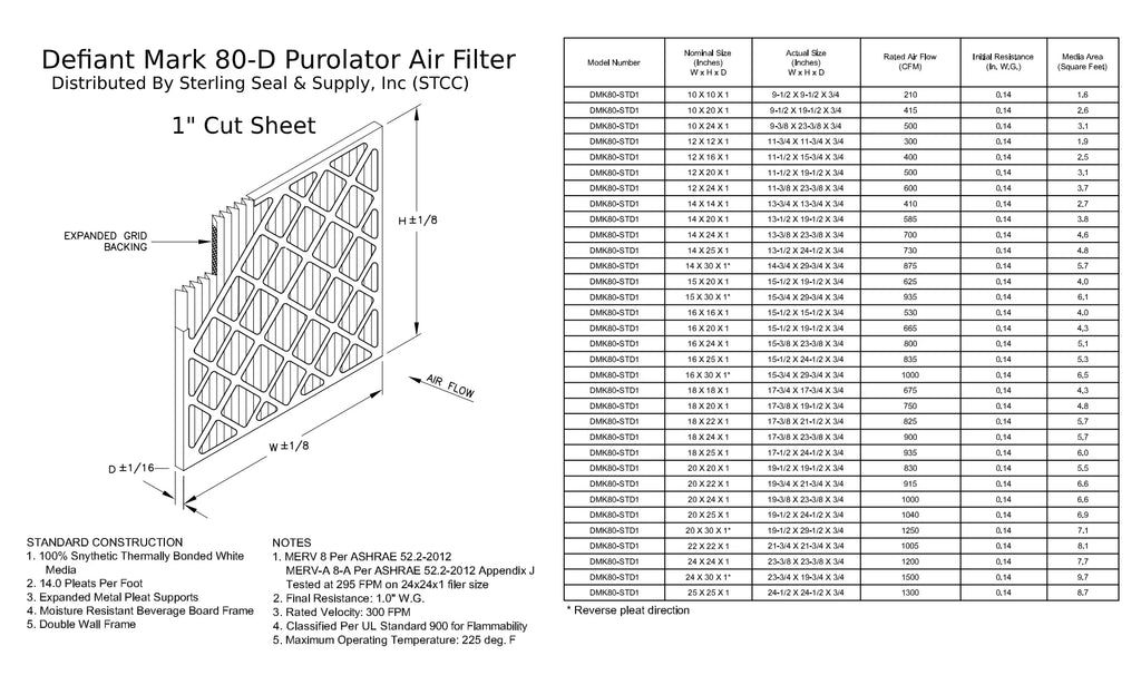Pack) 14x20x1, 8, Pleated Extended Purolator Filter, Surface Air (6 Mechanical MERV DMK80