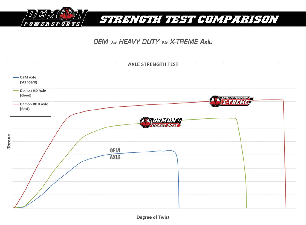 2018 Travel Axle (2016 EPS HCR) 5 Powersports 2019) for Heavy Duty Long [Rear] - Demon Spec, 2017 Polaris 1000 General Xtreme inch (Race Series