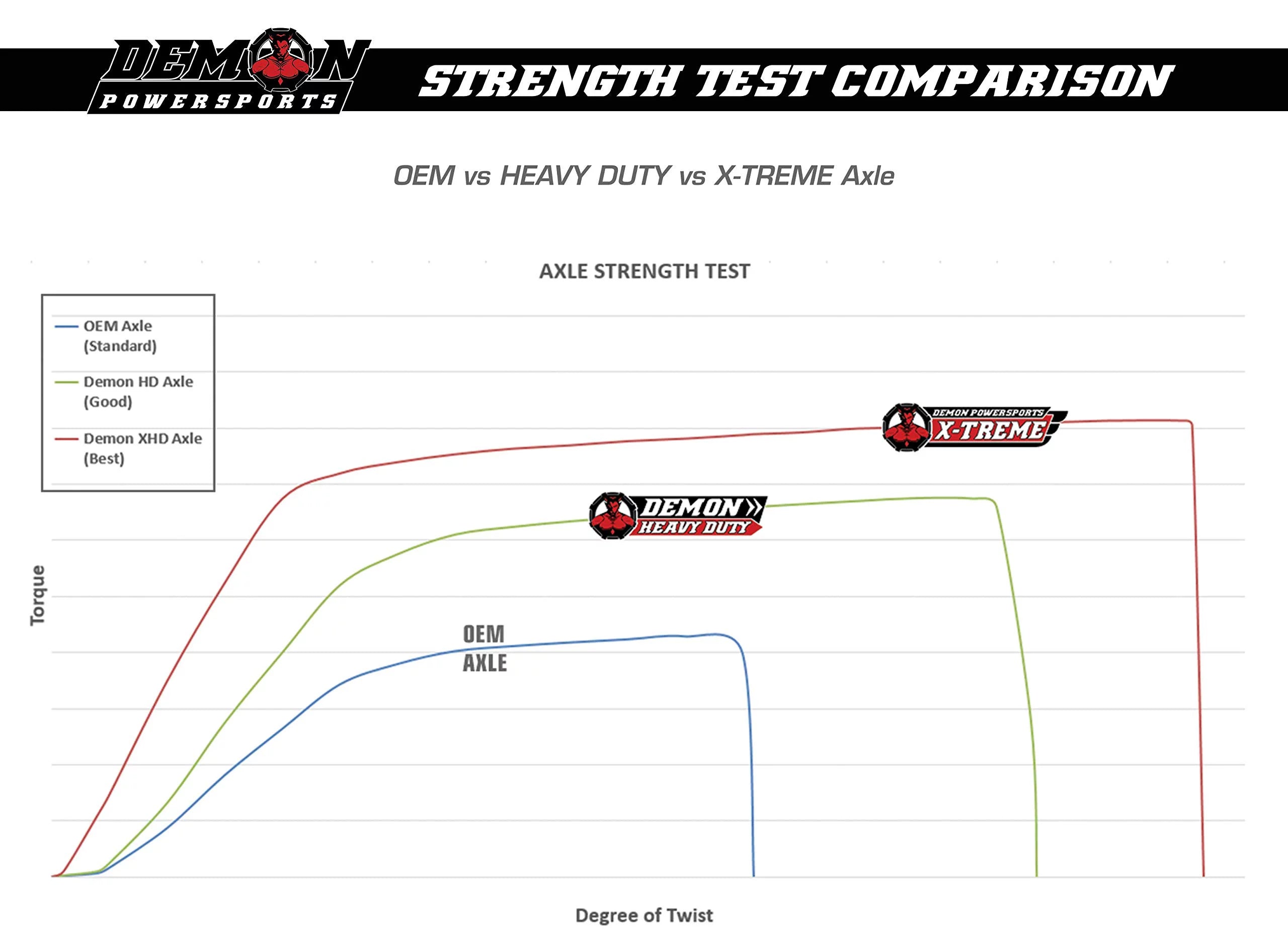 2018 Travel Axle (2016 EPS HCR) 5 Powersports 2019) for Heavy Duty Long [Rear] - Demon Spec, 2017 Polaris 1000 General Xtreme inch (Race Series