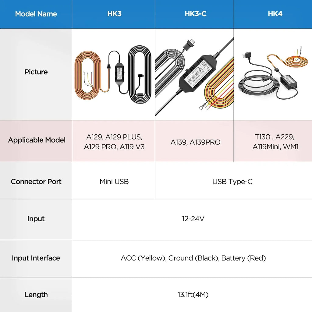 Wire Kit for Dash T130, Acc for Parking Hard USB-C Cam, Kit, Voltage A119MINI HK4 Hardwire Protection Mode VIOFO Low